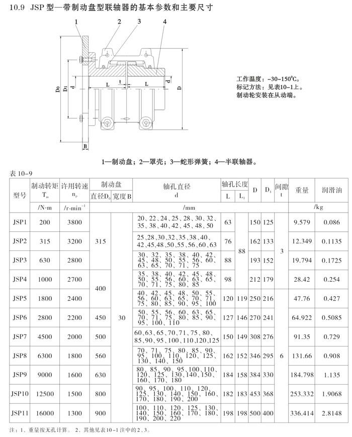 JSP型帶製動盤型蛇形麻豆操逼视频